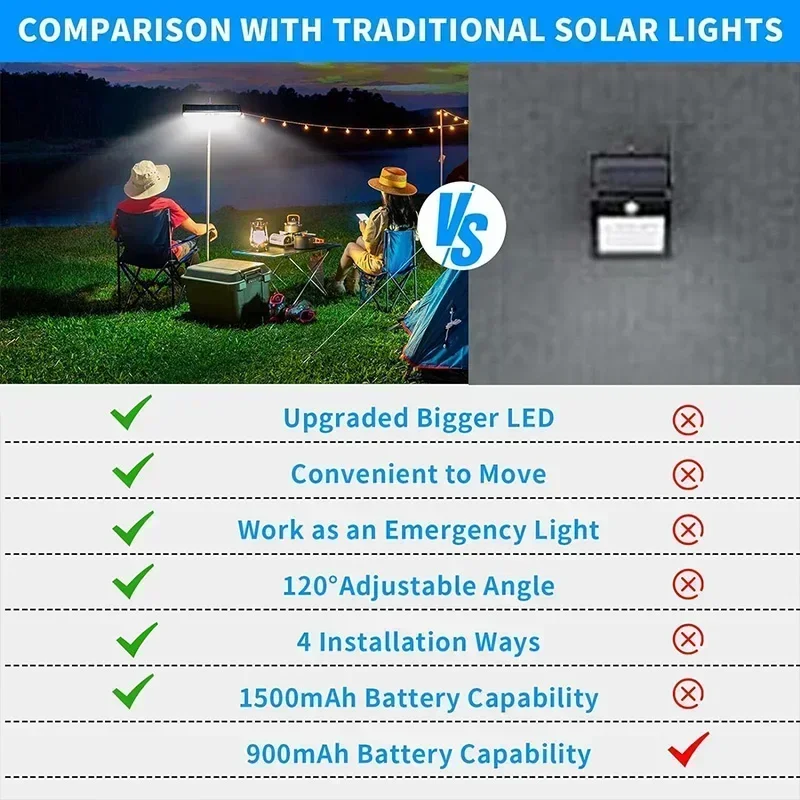 ไฟพลังงานแสงอาทิตย์แบบหนีบติดต - Outdoor Power Lights บทวิจารณ์และราคา