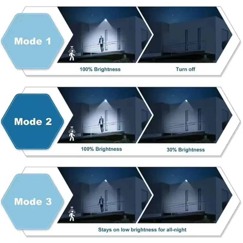 ไฟ LED พลังงานแสงอาทิตย์สำหรับ - Outdoor Power Garage บทวิจารณ์และราคา