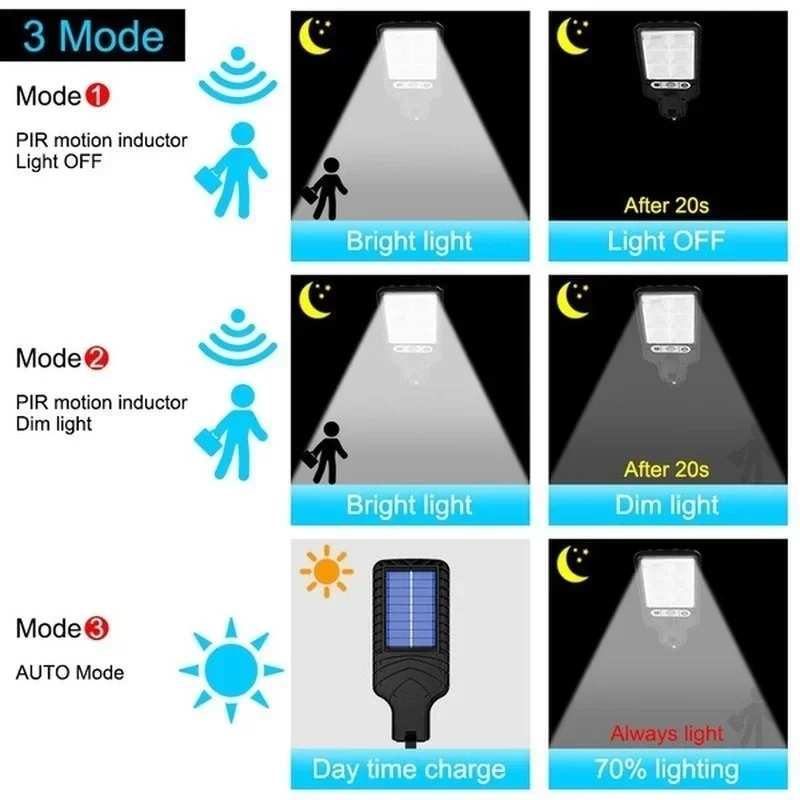 ไฟ LED พลังงานแสงอาทิตย์สำหรับ - Outdoor Power Garage บทวิจารณ์และราคา