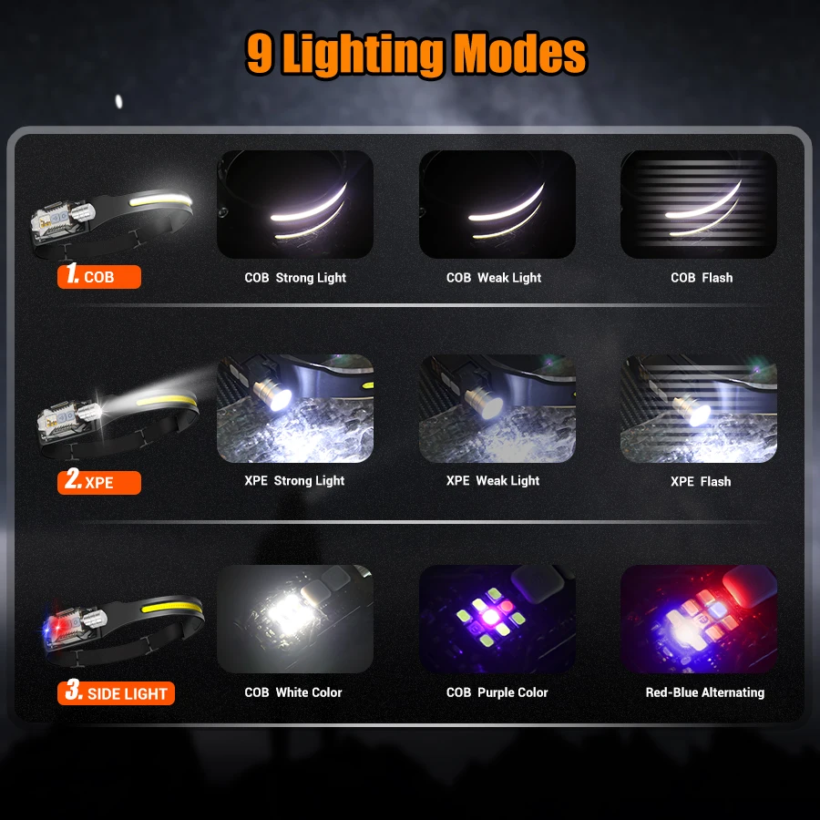 ไฟฉายคาดศีรษะ LED อันทรงพลังแบ - Outdoor Power Lights บทวิจารณ์และราคา