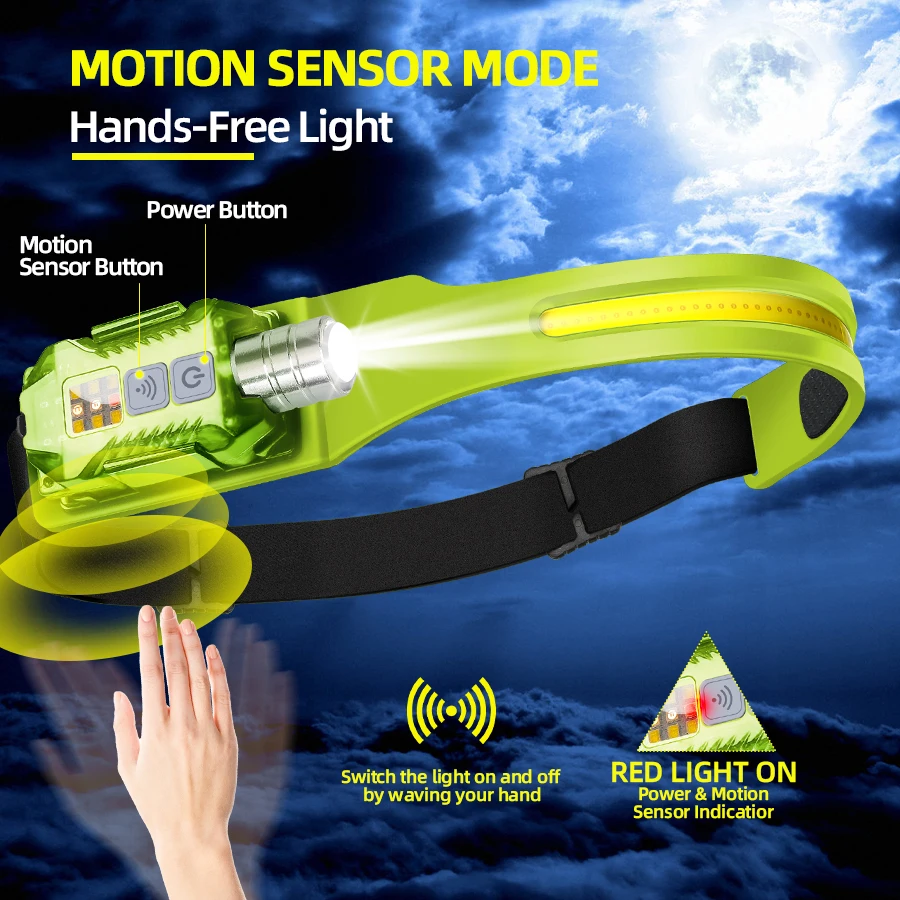 ไฟฉายคาดศีรษะ LED อันทรงพลังแบ - Outdoor Power Lights บทวิจารณ์และราคา