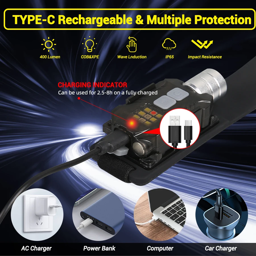 ไฟฉายคาดศีรษะ LED อันทรงพลังแบ - Outdoor Power Lights บทวิจารณ์และราคา