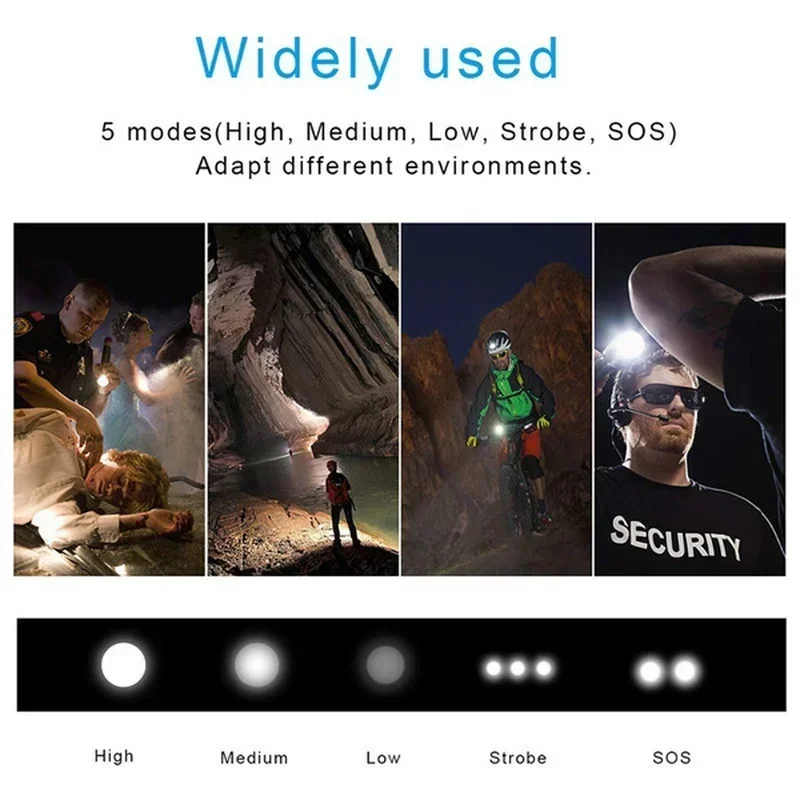 ไฟฉาย LED กำลังสูง XHP70 USB-C - Outdoor Power Inc บทวิจารณ์และราคา